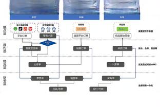 德布劳内对阵皇马37次丢失球权，本赛季欧冠单场最多